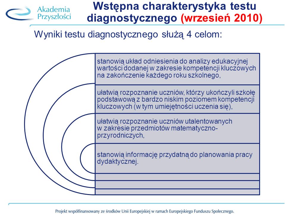Wstępna charakterystyka testu diagnostycznego (wrzesień 2010)