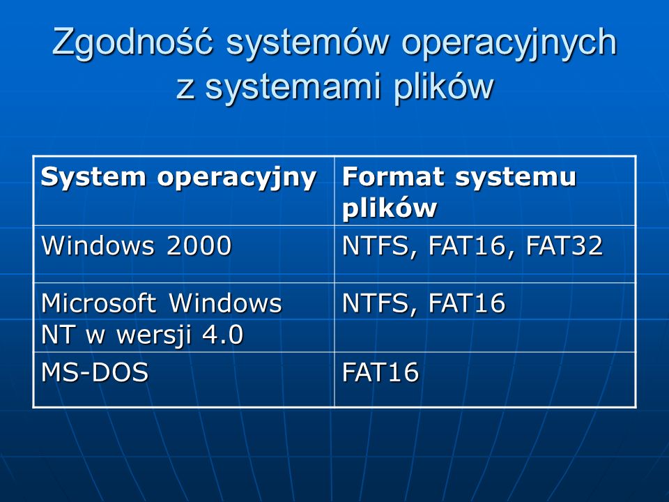 Zgodność systemów operacyjnych z systemami plików