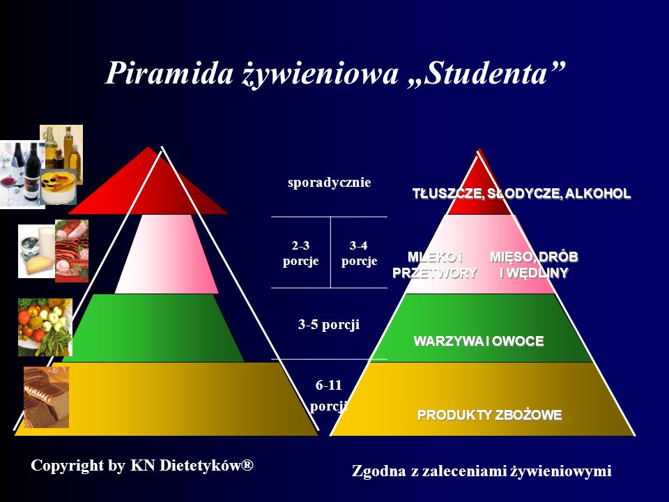 Piramida żywieniowa „Studenta
