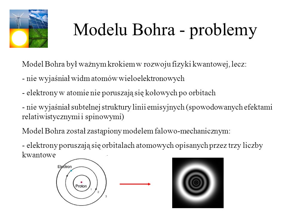 Modelu Bohra - problemy