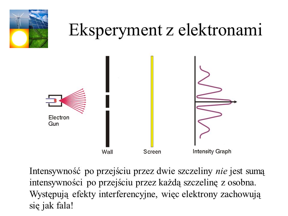 Eksperyment z elektronami