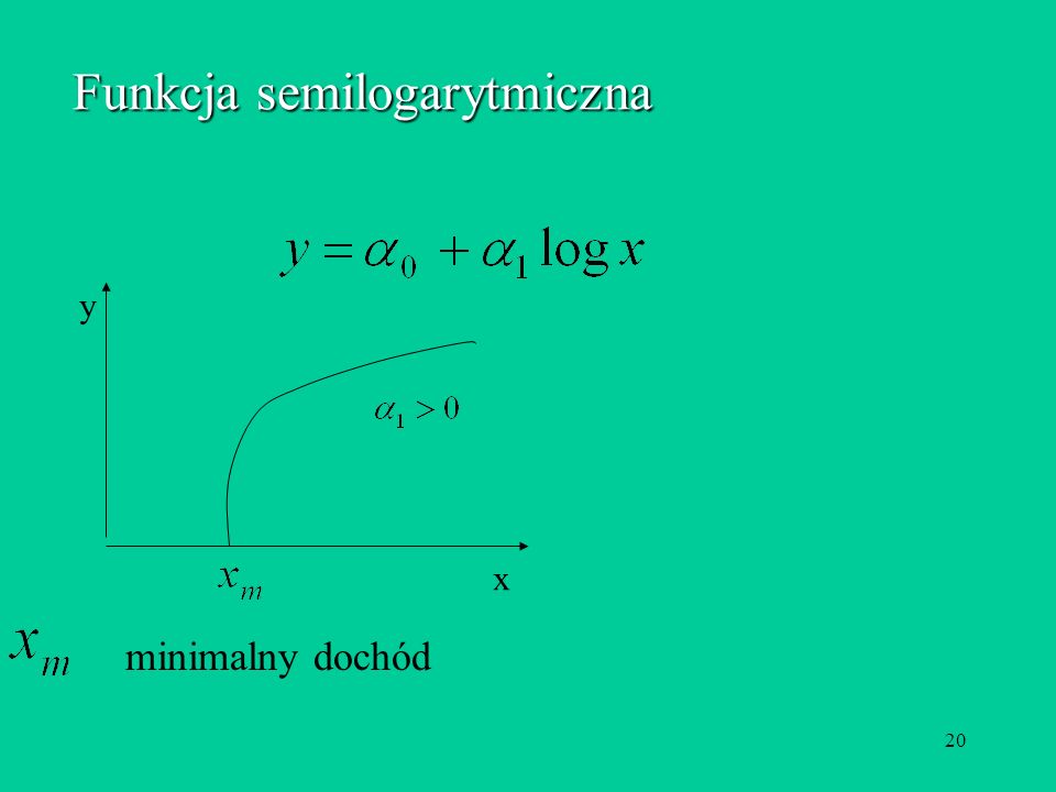 Funkcja semilogarytmiczna