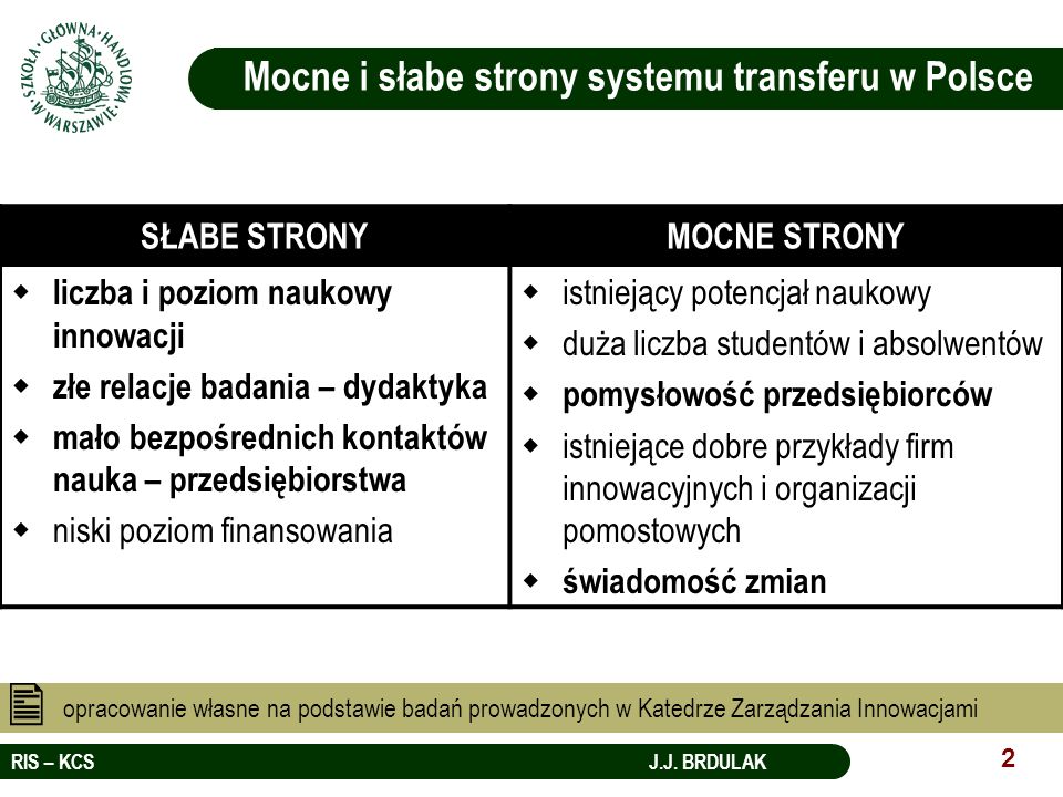 Mocne i słabe strony systemu transferu w Polsce