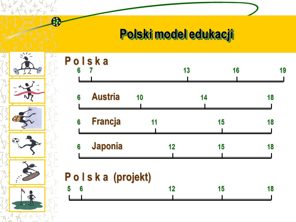 Polski model edukacji P o l s k a P o l s k a (projekt) Austria