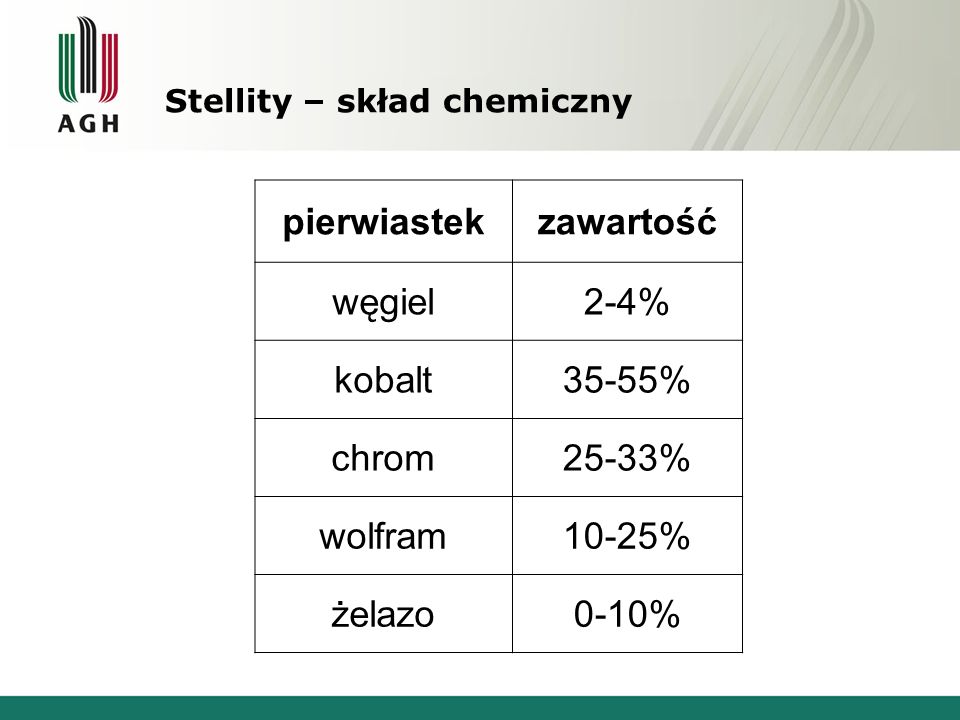 Stellity – skład chemiczny