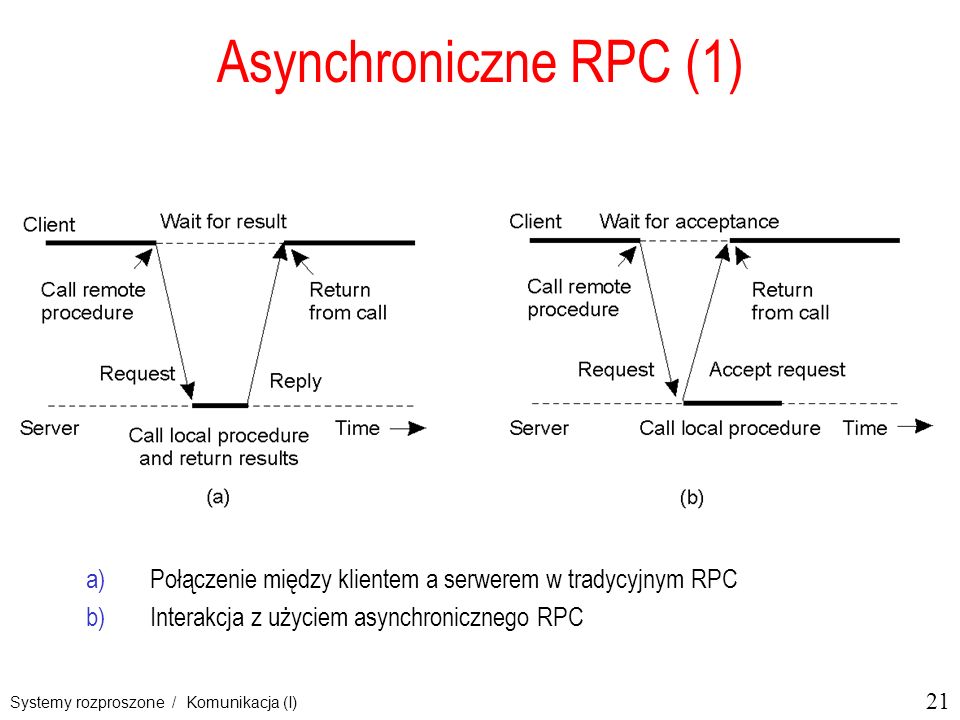 Asynchroniczne RPC (1) 2-12