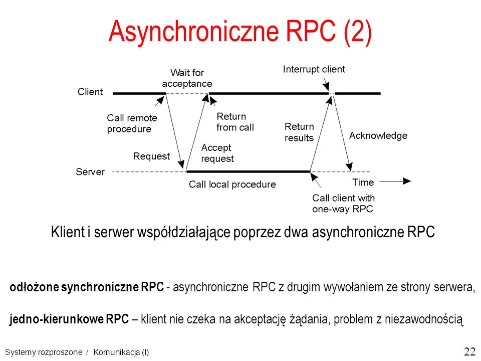 Klient i serwer współdziałające poprzez dwa asynchroniczne RPC