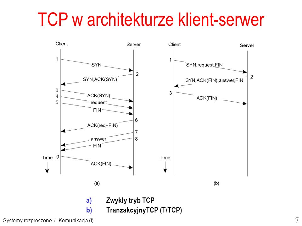 TCP w architekturze klient-serwer