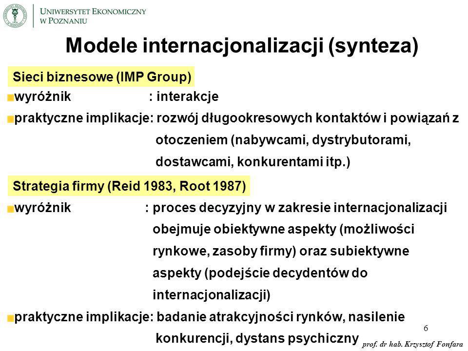 Modele internacjonalizacji (synteza)