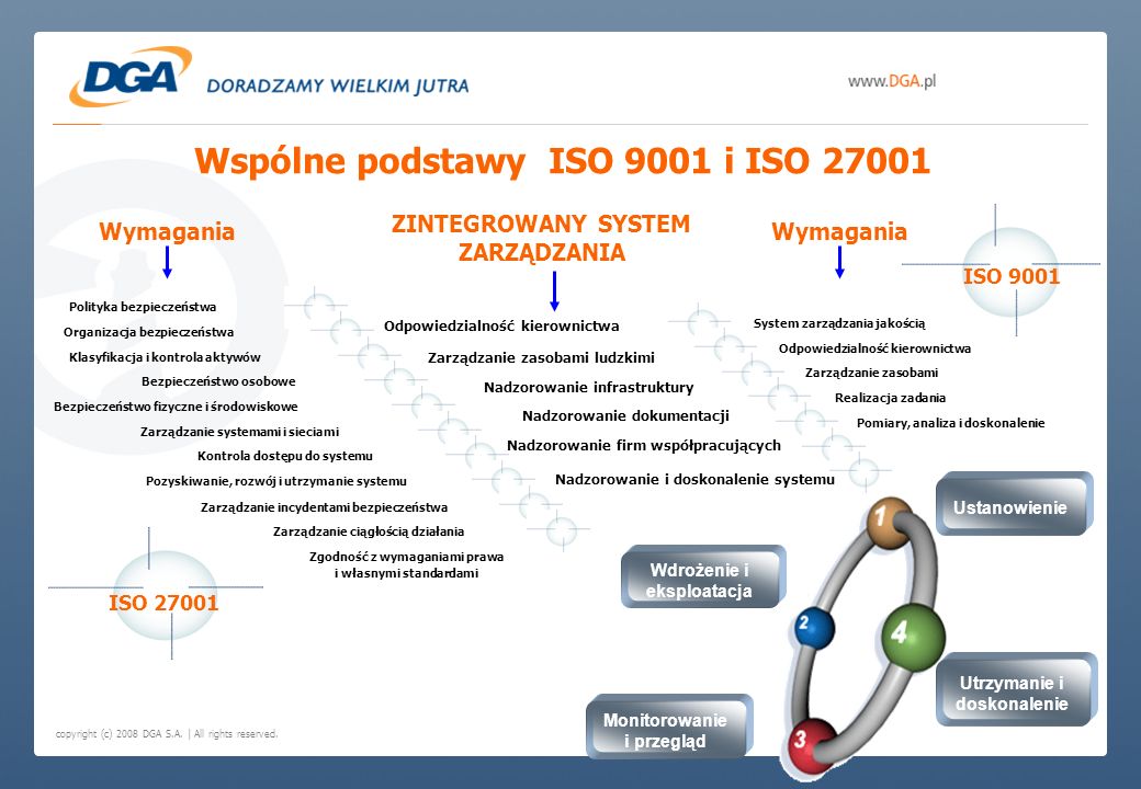 Wspólne podstawy ISO 9001 i ISO 27001