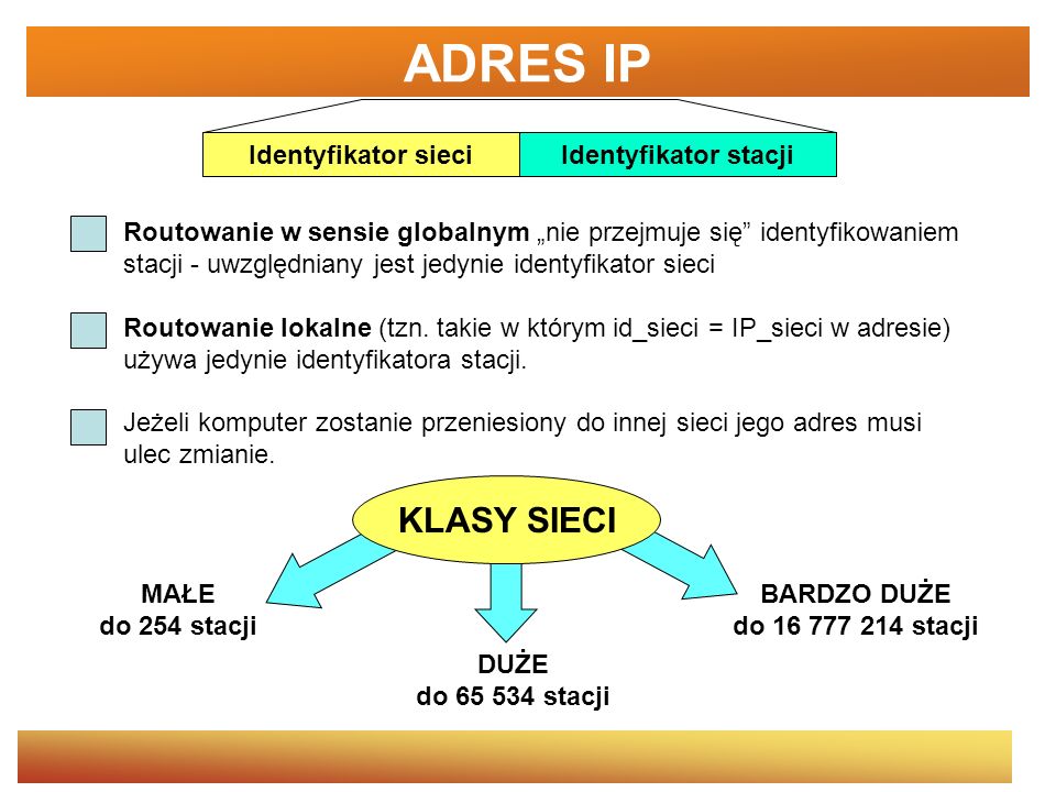 ADRES IP KLASY SIECI Identyfikator sieci Identyfikator stacji