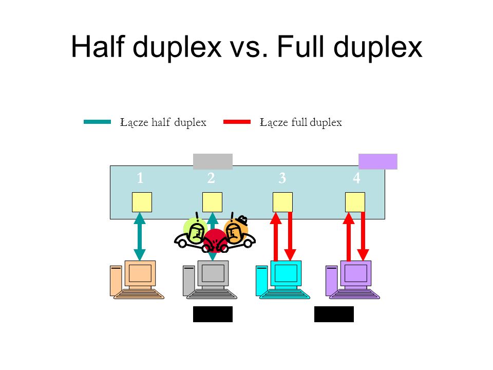 Half duplex vs. Full duplex