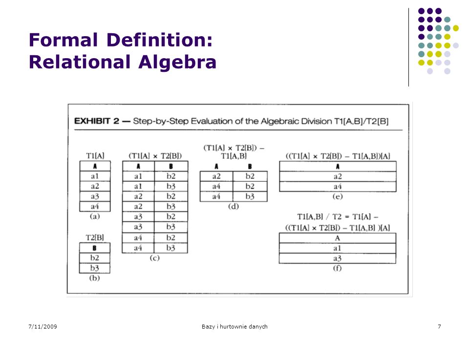Formal Definition: Relational Algebra