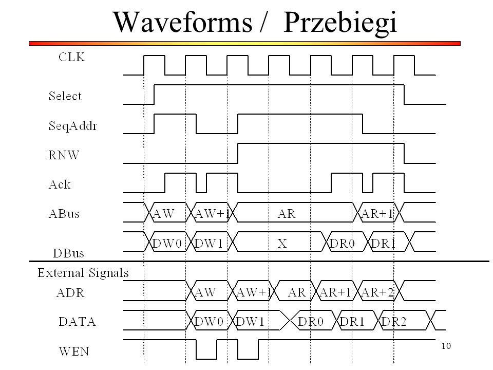Waveforms / Przebiegi