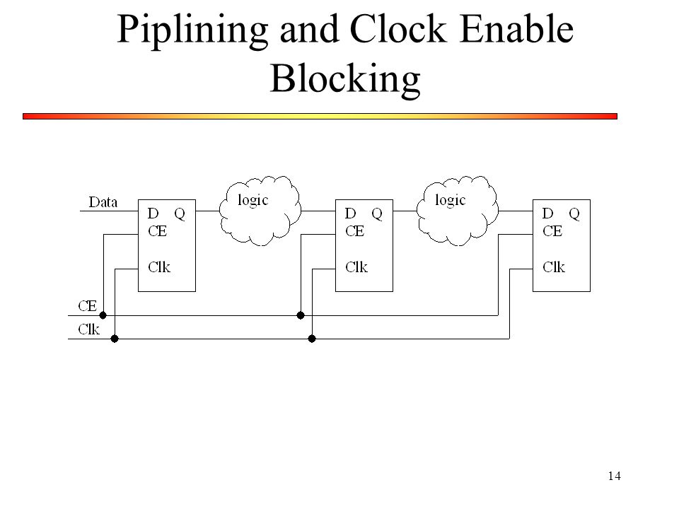 Piplining and Clock Enable Blocking