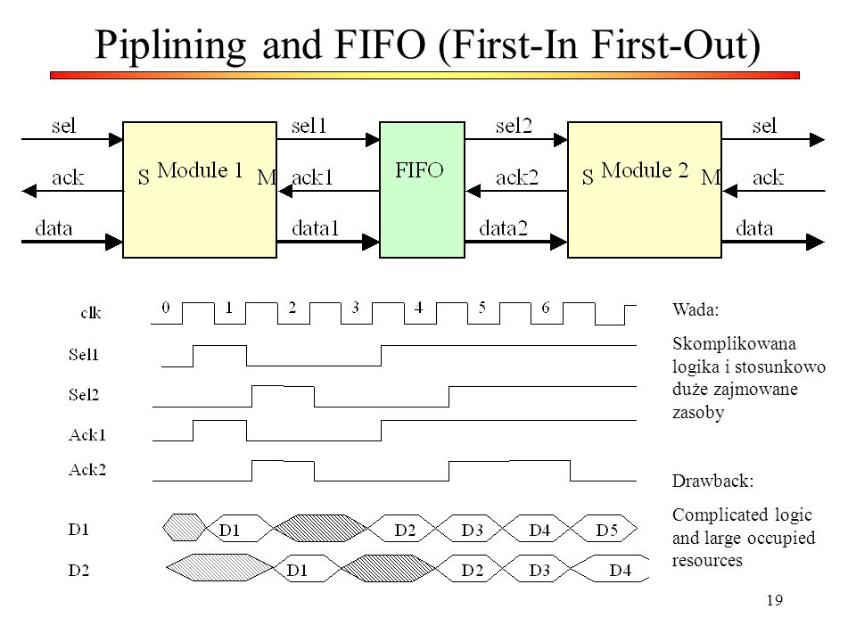 Piplining and FIFO (First-In First-Out)