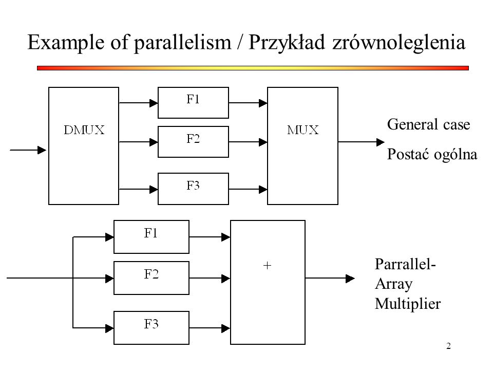 Example of parallelism / Przykład zrównoleglenia
