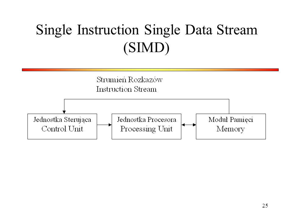 Single Instruction Single Data Stream (SIMD)