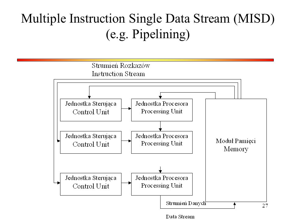 Multiple Instruction Single Data Stream (MISD) (e.g. Pipelining)