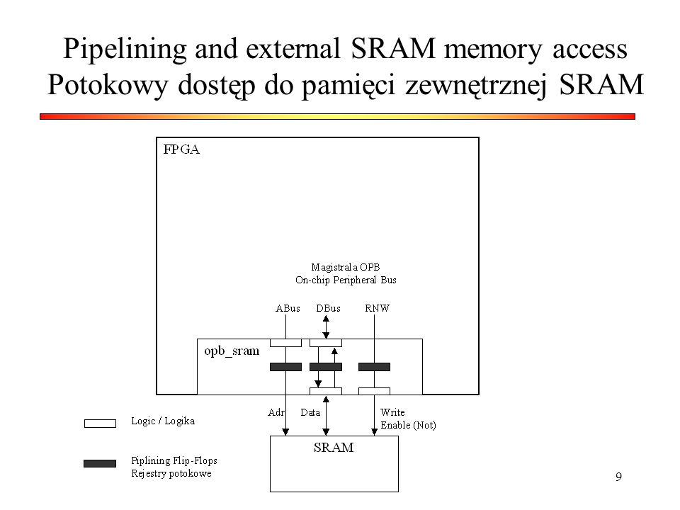 Pipelining and external SRAM memory access Potokowy dostęp do pamięci zewnętrznej SRAM