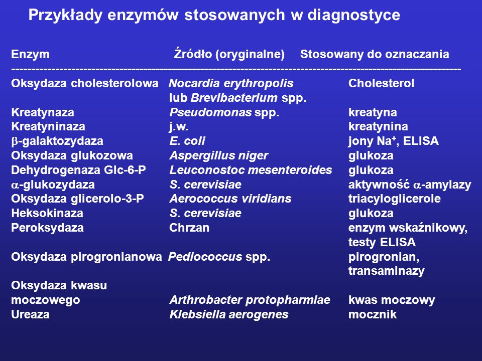Przykłady enzymów stosowanych w diagnostyce