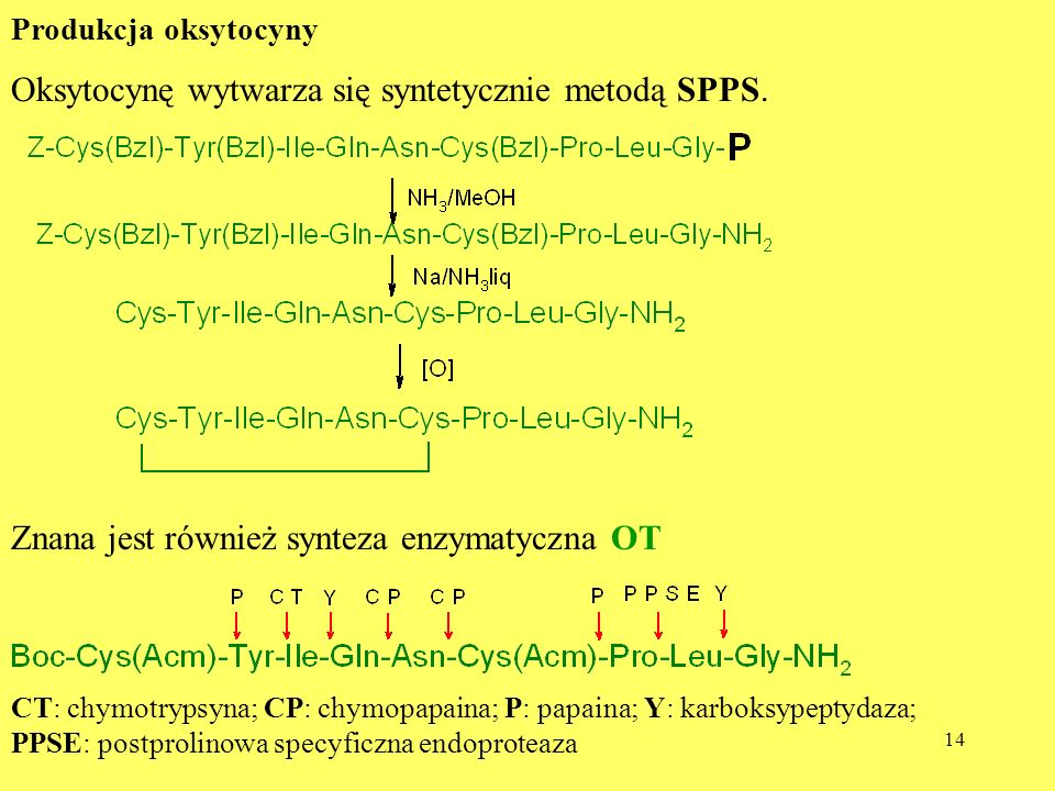 Oksytocynę wytwarza się syntetycznie metodą SPPS.