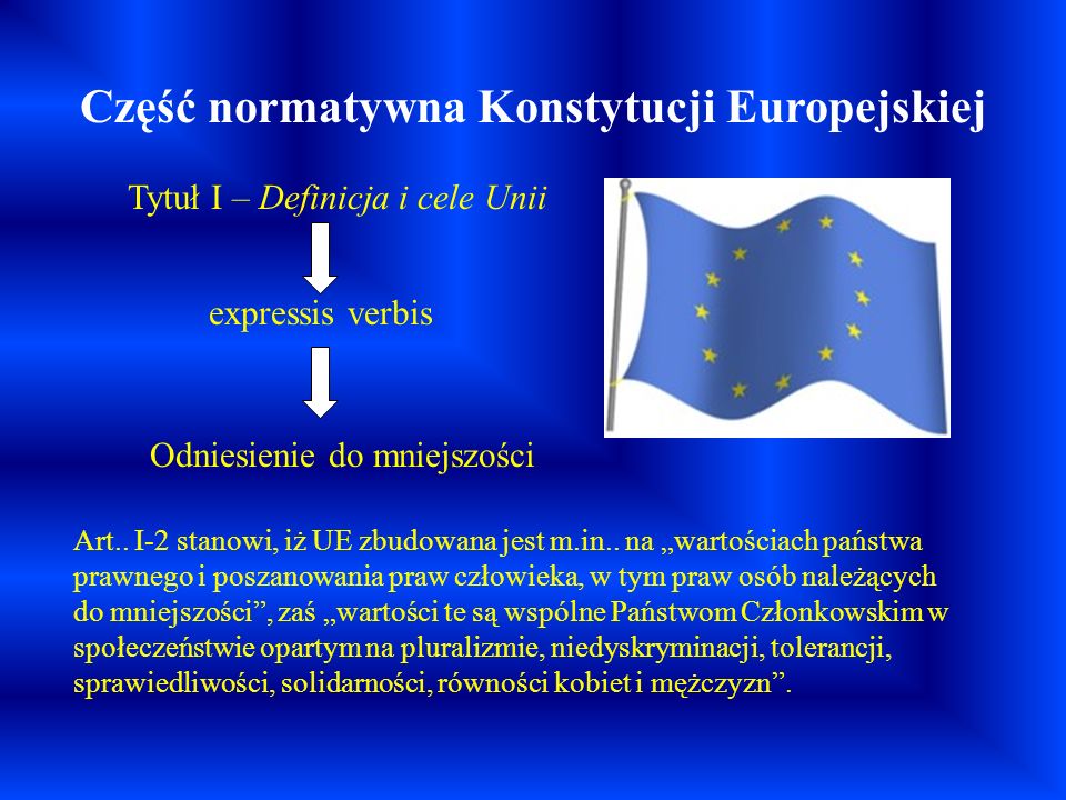 Część normatywna Konstytucji Europejskiej