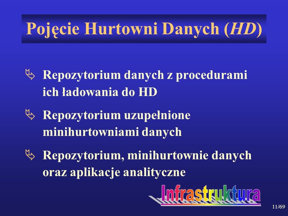 Pojęcie Hurtowni Danych (HD)