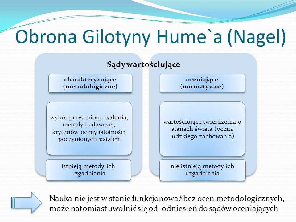 Obrona Gilotyny Hume`a (Nagel)