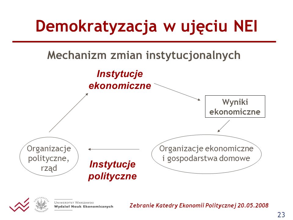 Ekonomia Polityczna Propozycja Wybranych Zajęć - Ppt Pobierz