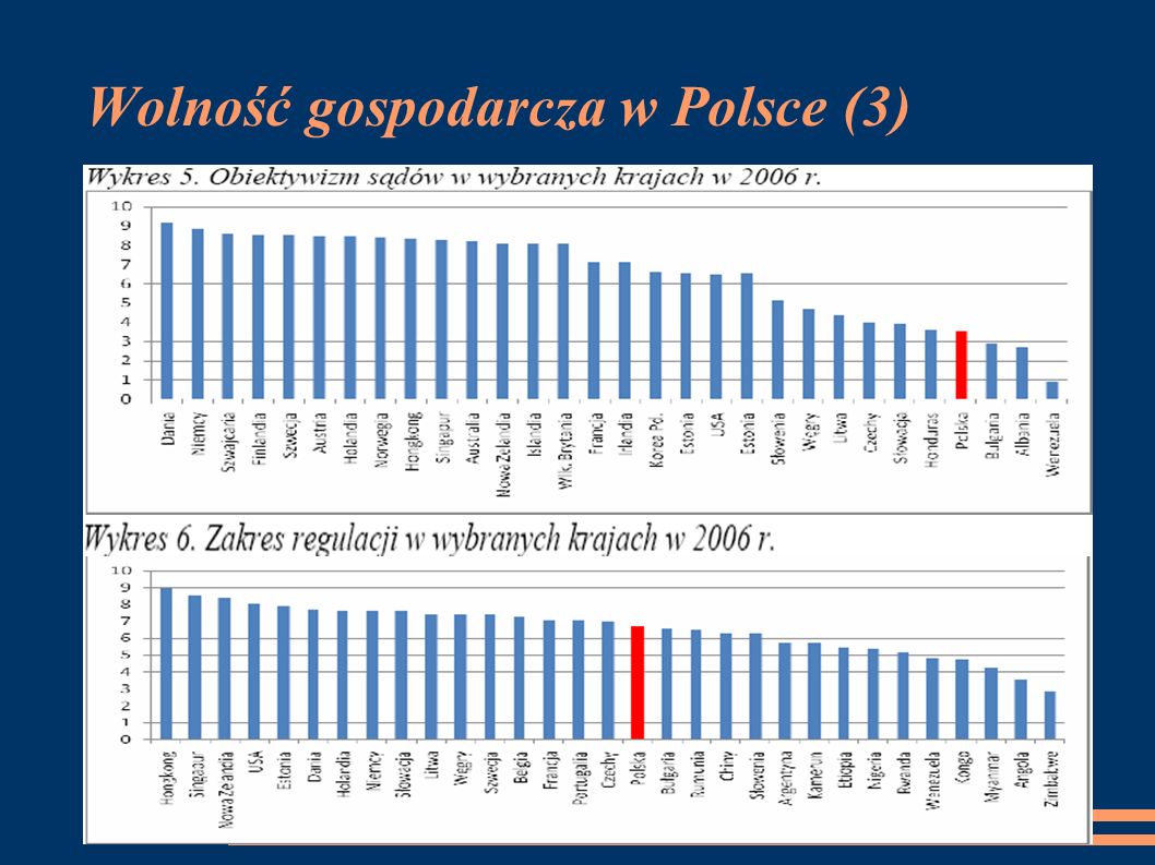Wolność gospodarcza w Polsce (3)