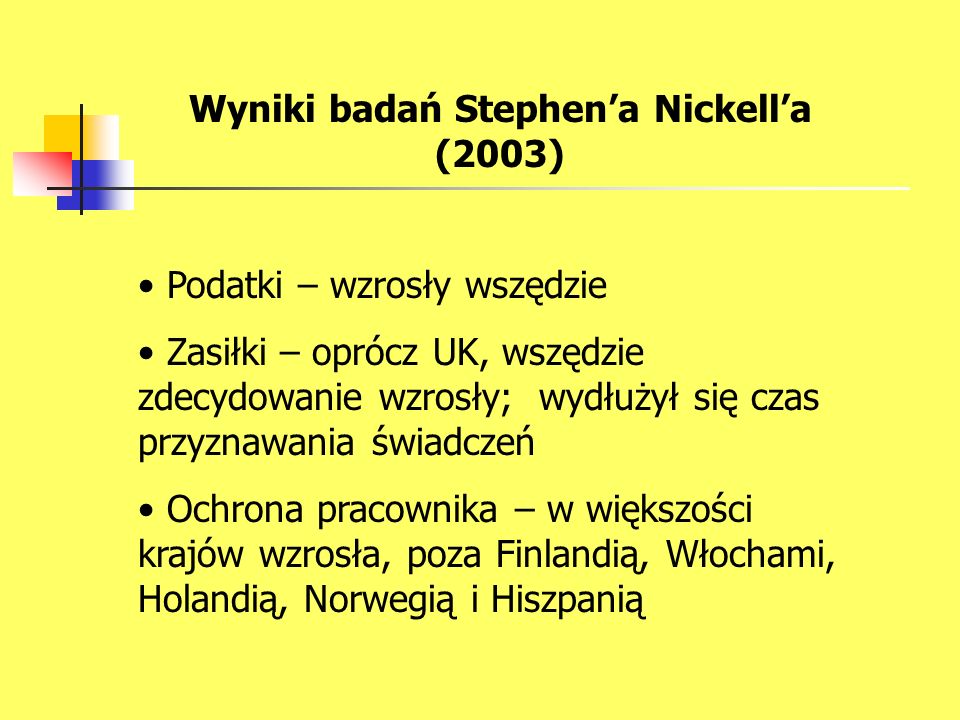 Wyniki badań Stephen’a Nickell’a (2003)