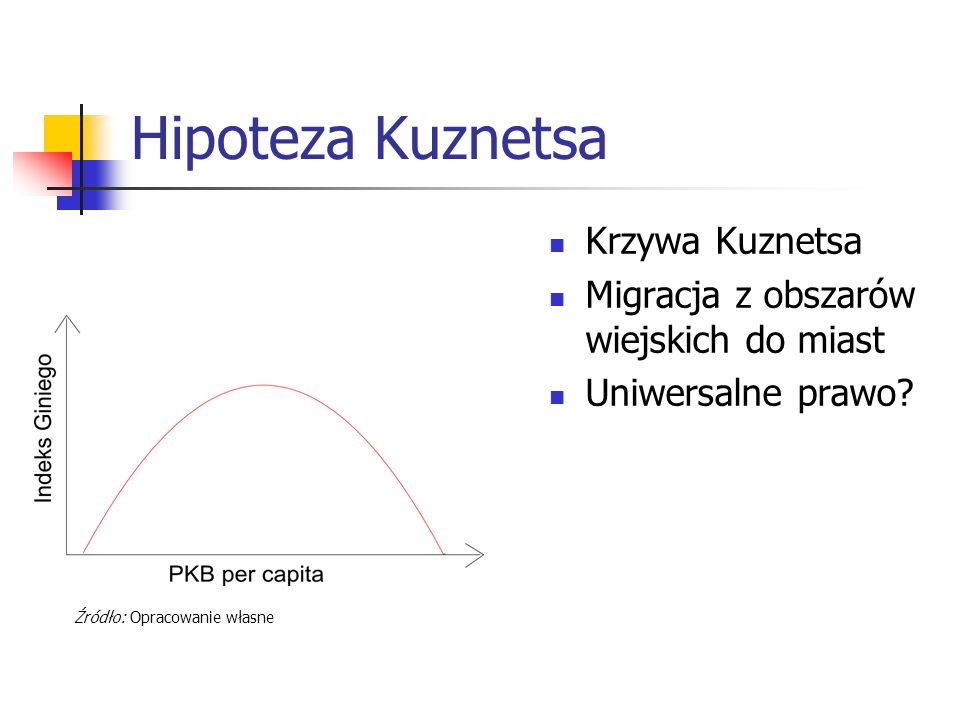 Hipoteza Kuznetsa Krzywa Kuznetsa