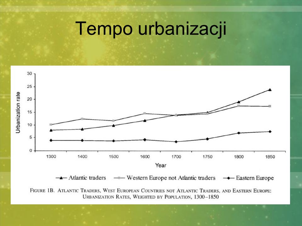 Tempo urbanizacji