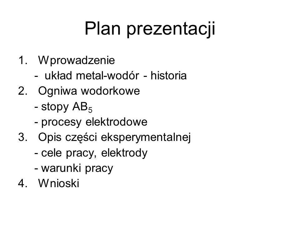 Plan prezentacji Wprowadzenie - układ metal-wodór - historia