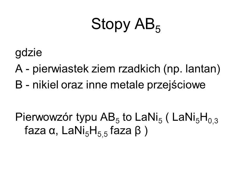 Stopy AB5 gdzie A - pierwiastek ziem rzadkich (np. lantan)