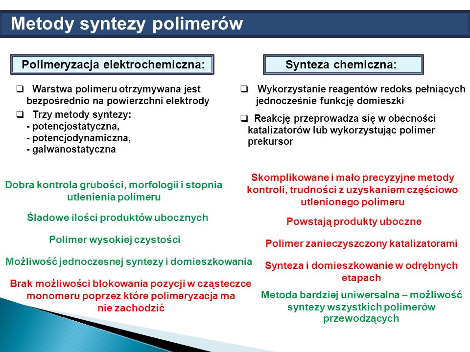 Metody syntezy polimerów