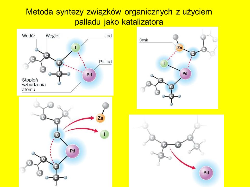 Metoda syntezy związków organicznych z użyciem palladu jako katalizatora