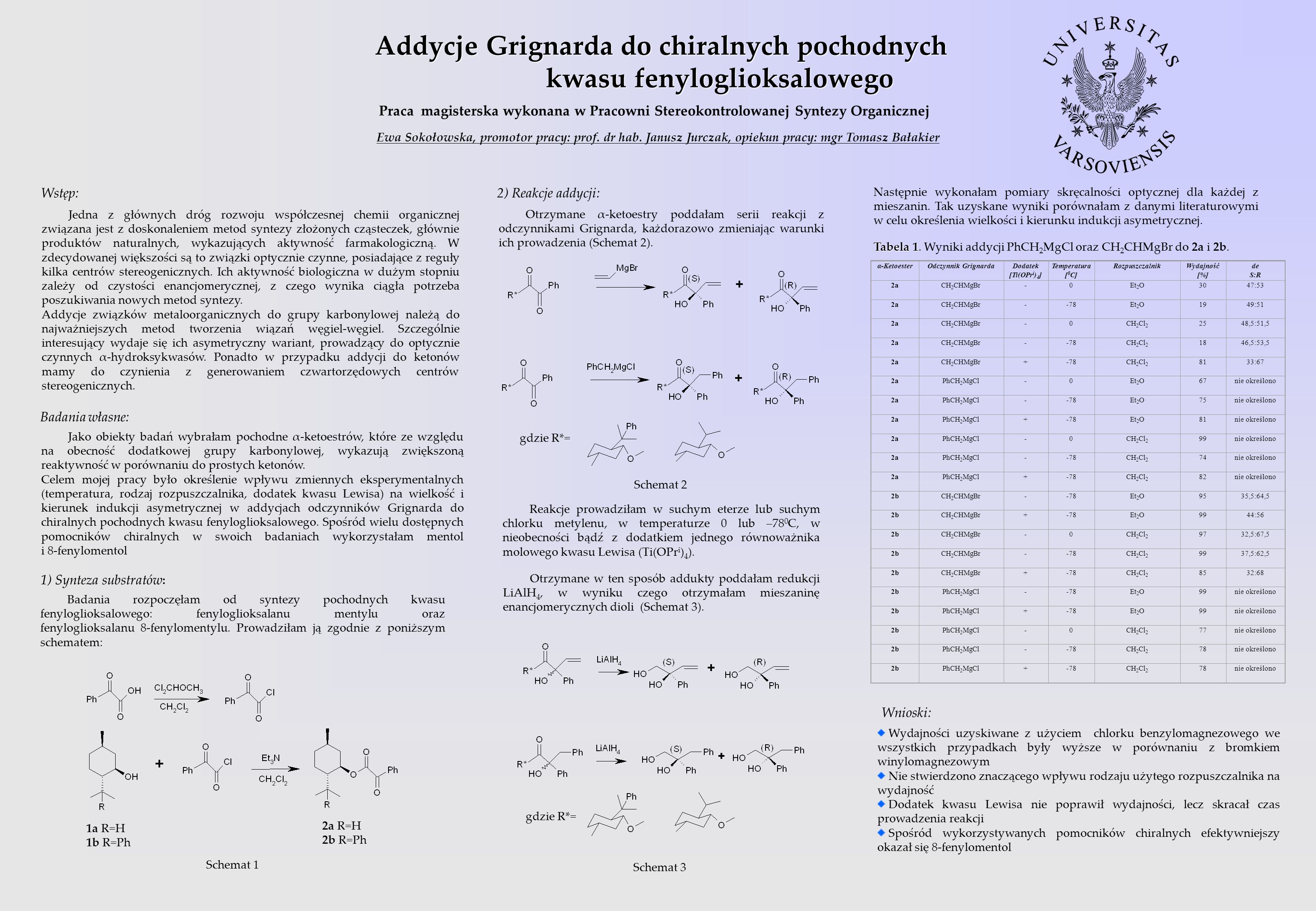 Addycje Grignarda do chiralnych pochodnych kwasu fenyloglioksalowego