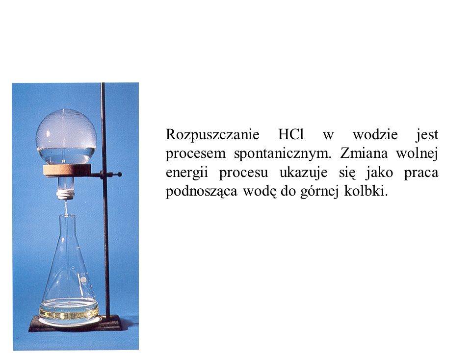 Rozpuszczanie HCl w wodzie jest procesem spontanicznym