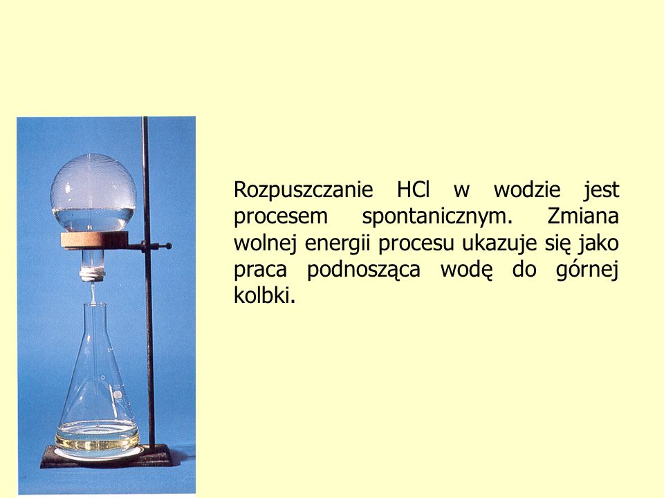 Rozpuszczanie HCl w wodzie jest procesem spontanicznym