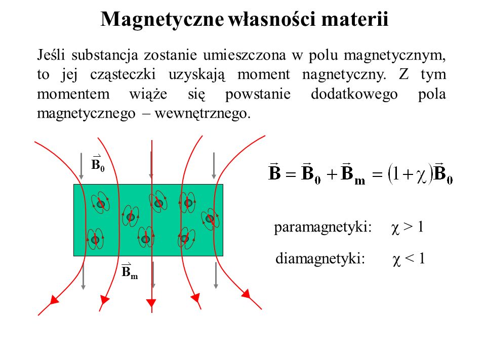 Magnetyczne własności materii