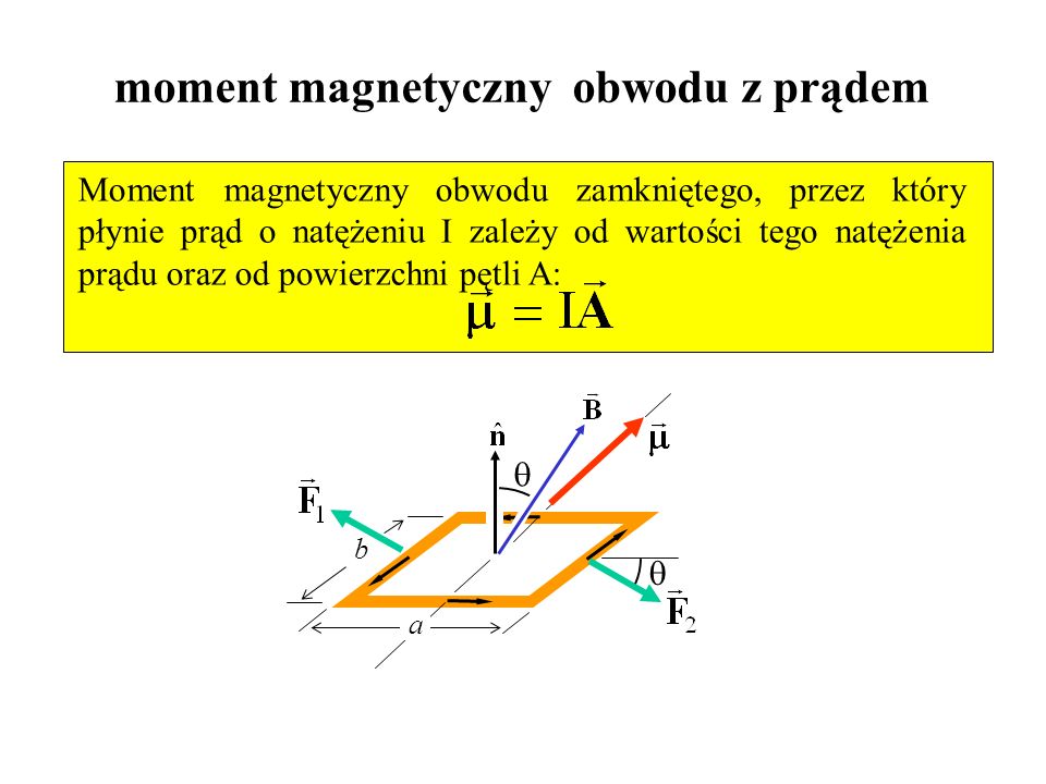 moment magnetyczny obwodu z prądem