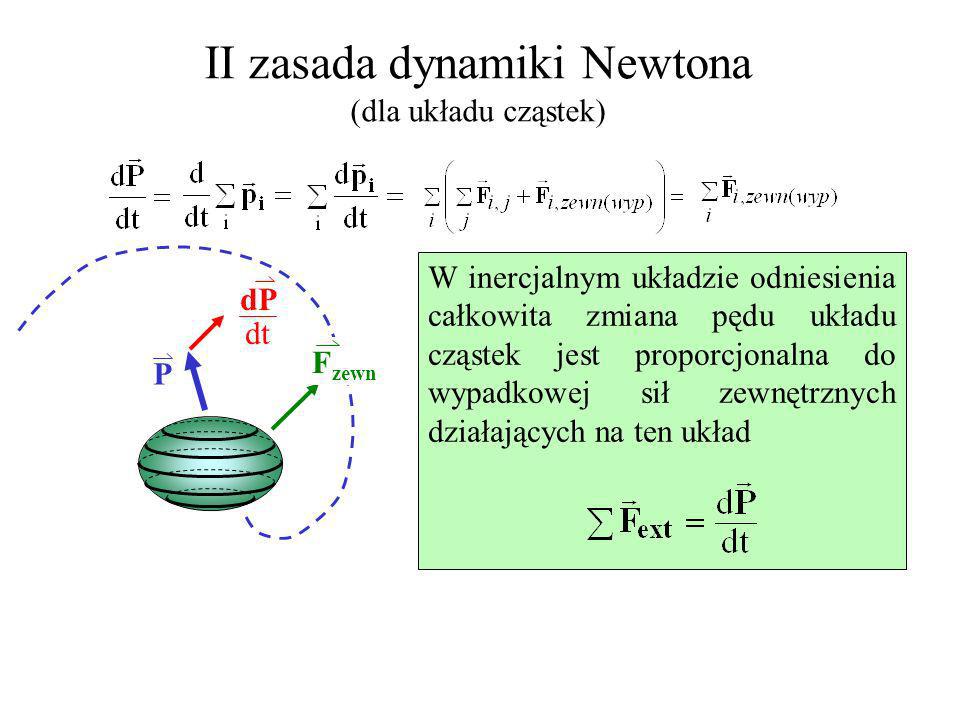 II zasada dynamiki Newtona (dla układu cząstek)
