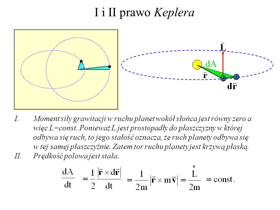 I i II prawo Keplera dA.