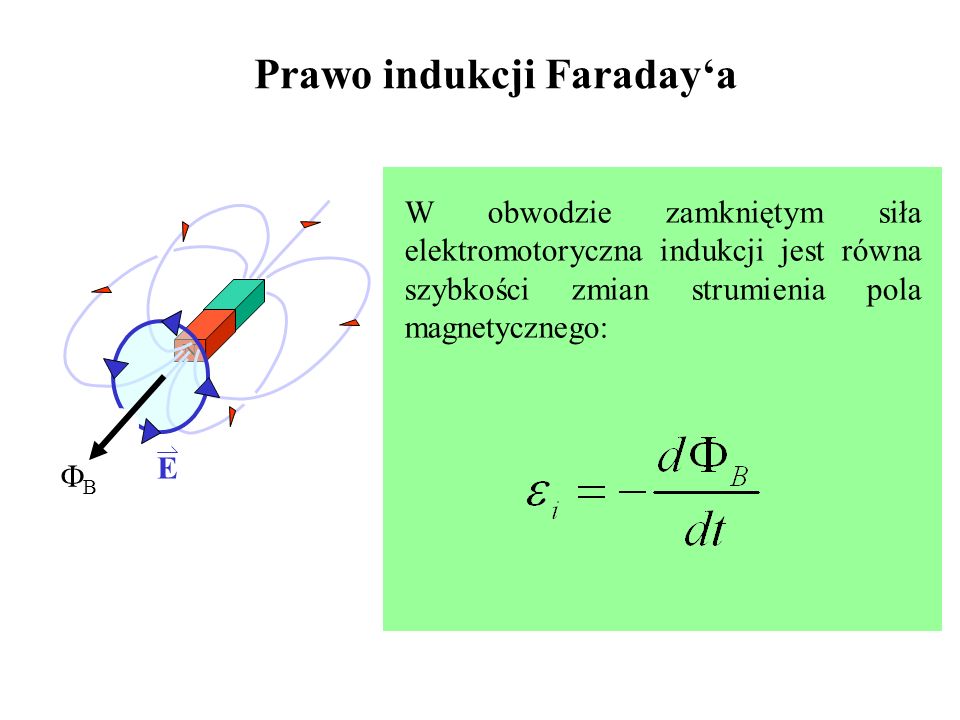 Prawo indukcji Faraday‘a