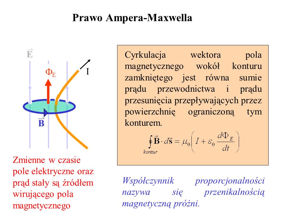 Prawo Ampera-Maxwella