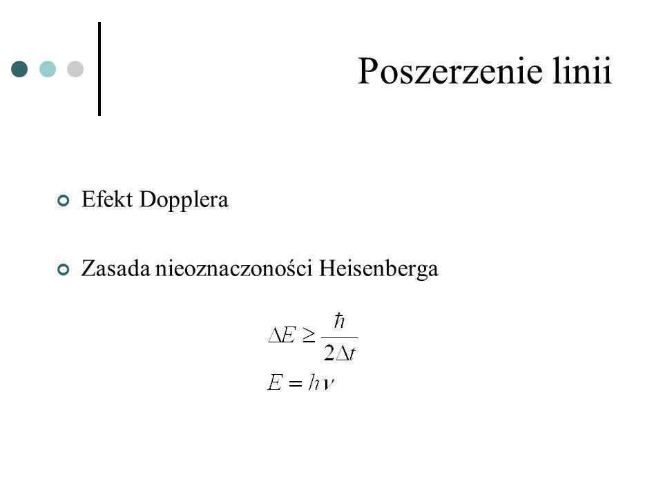 Poszerzenie linii Efekt Dopplera Zasada nieoznaczoności Heisenberga