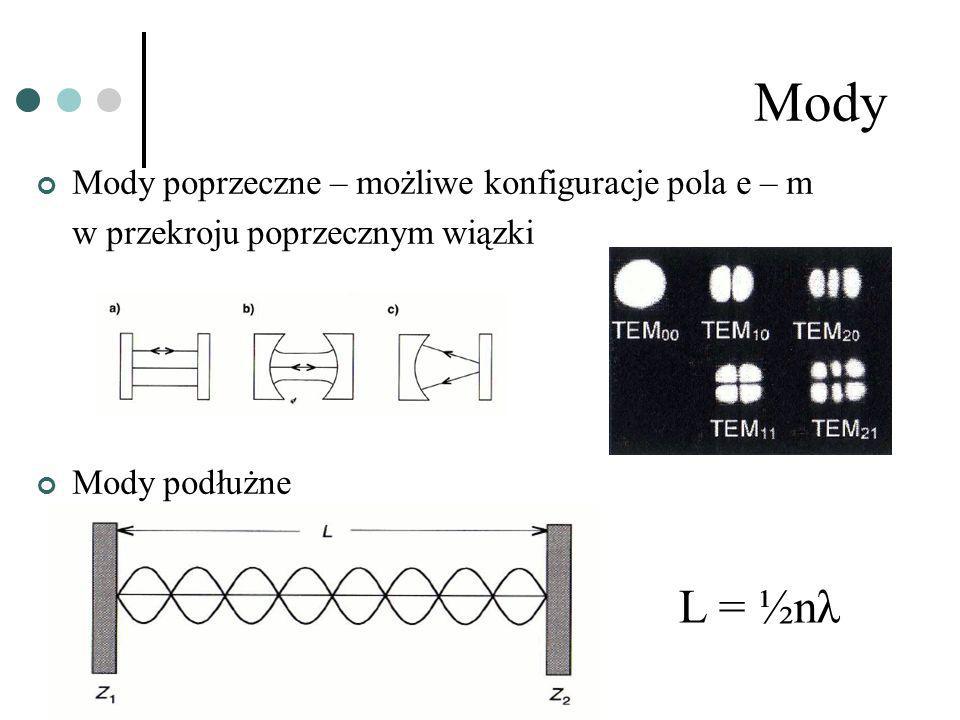 Mody L = ½nλ Mody poprzeczne – możliwe konfiguracje pola e – m