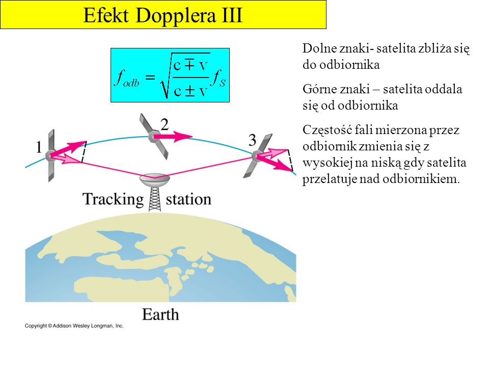Efekt Dopplera III Dolne znaki- satelita zbliża się do odbiornika